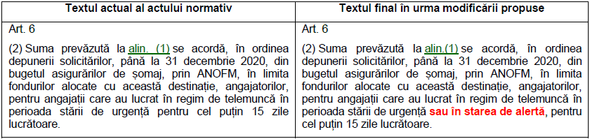 201012 tabel adresa guvern