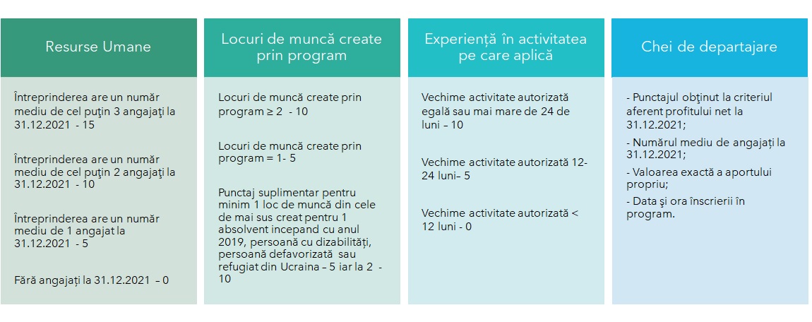 grile punctaj microindustrializare2